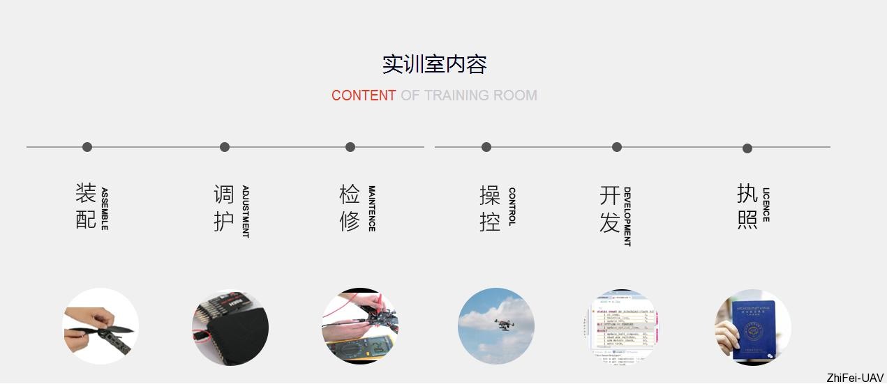 河北智飛極農(nóng)無(wú)人機(jī)科技|一鳶科技|行業(yè)定制無(wú)人機(jī)
